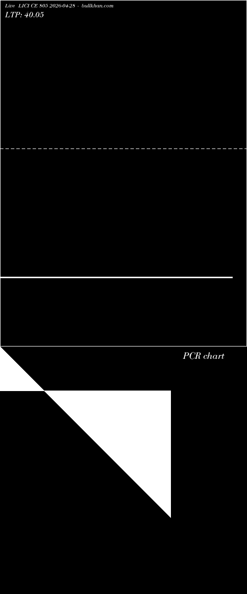  option chart LICI CE 805 2026-04-28 