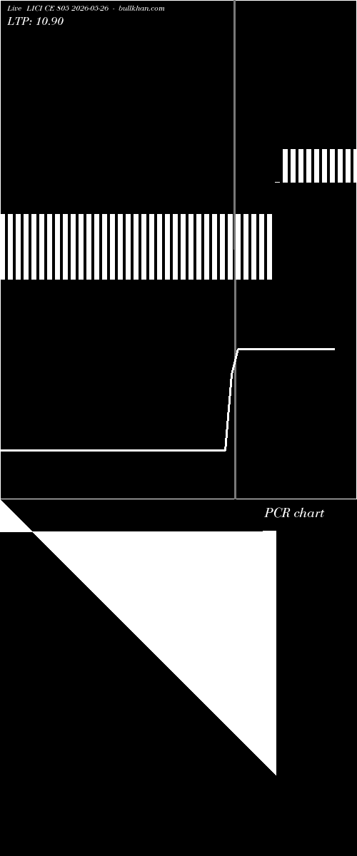  option chart LICI CE 805 2026-05-26 