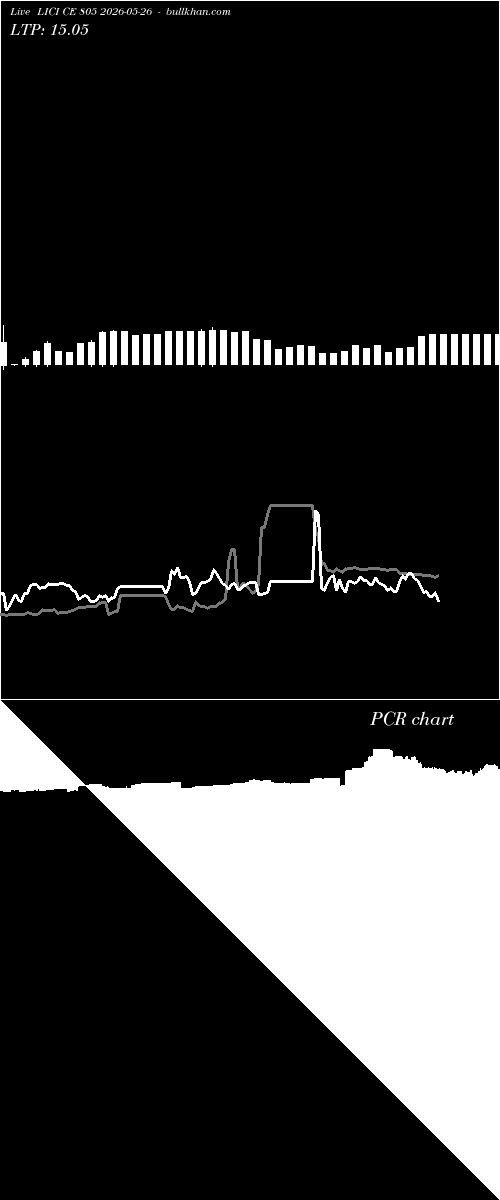  option chart LICI CE 805 2026-05-26 