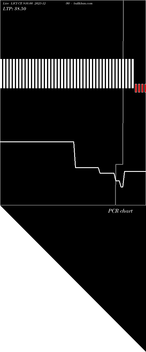  option chart LICI CE 810.00 2025-12-30 