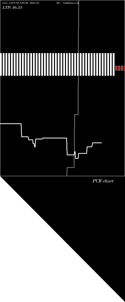  option chart LICI CE 810.00 2025-12-30 