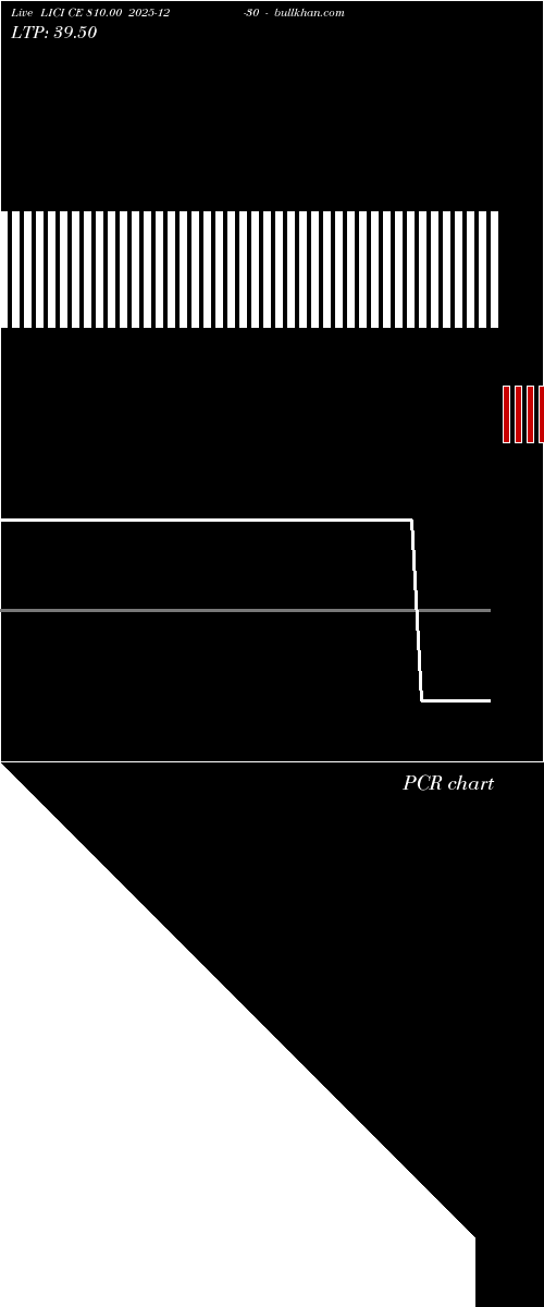  option chart LICI CE 810.00 2025-12-30 