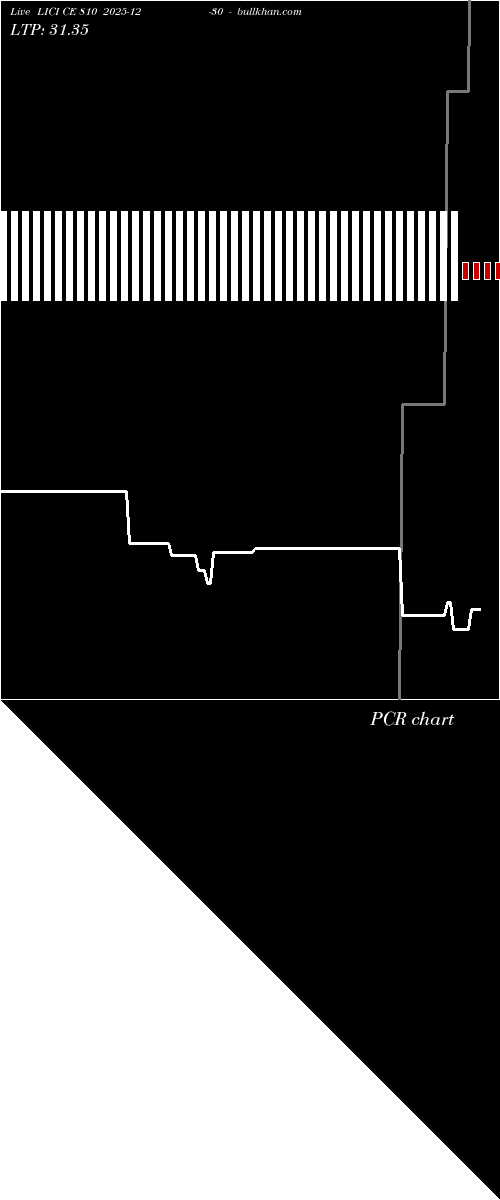  option chart LICI CE 810 2025-12-30 