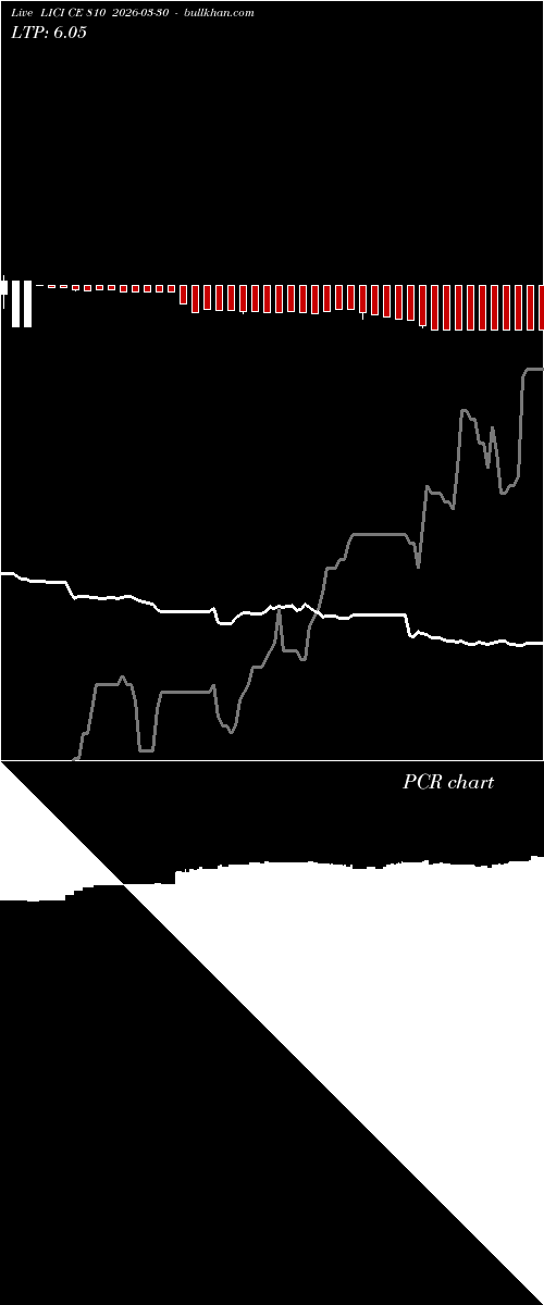  option chart LICI CE 810 2026-03-30 