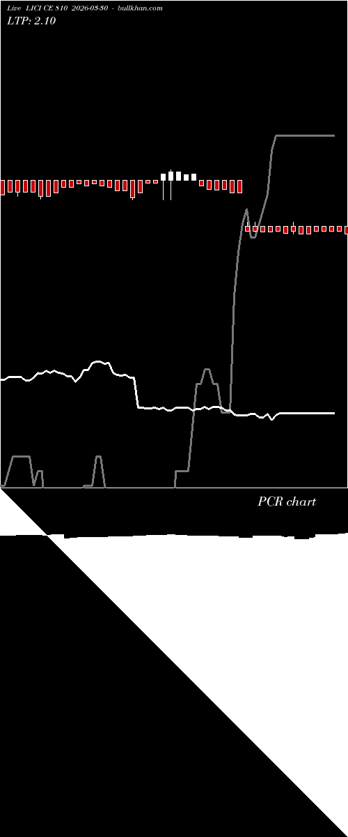  option chart LICI CE 810 2026-03-30 