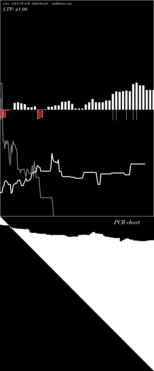  option chart LICI CE 810 2026-04-28 