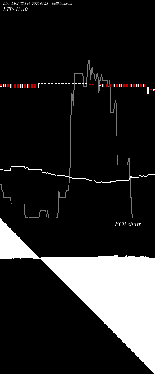  option chart LICI CE 810 2026-04-28 