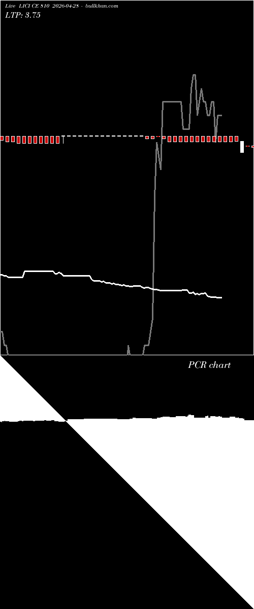  option chart LICI CE 810 2026-04-28 