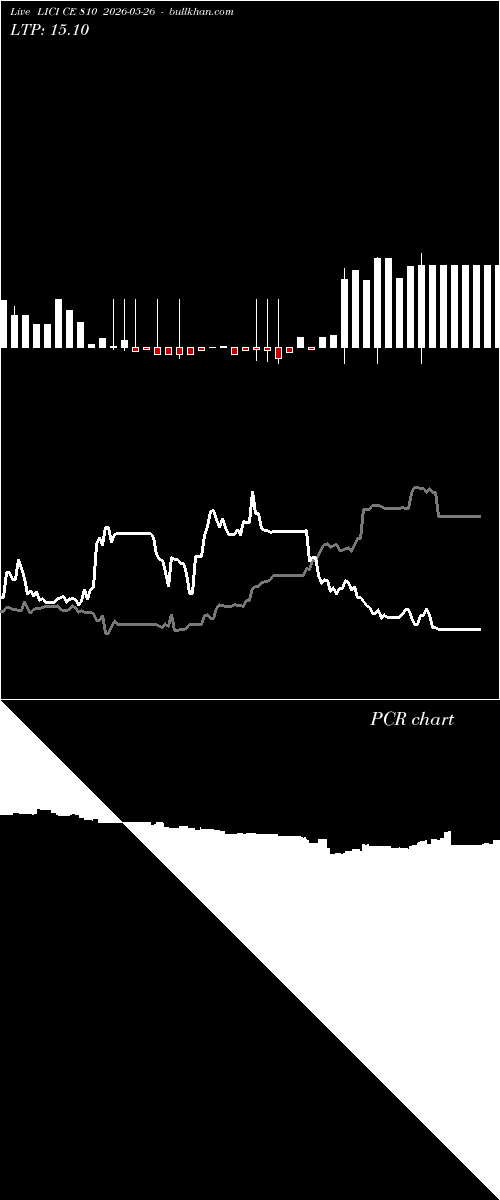  option chart LICI CE 810 2026-05-26 