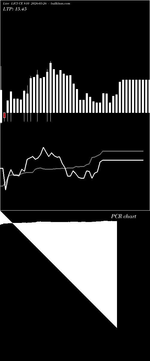  option chart LICI CE 810 2026-05-26 