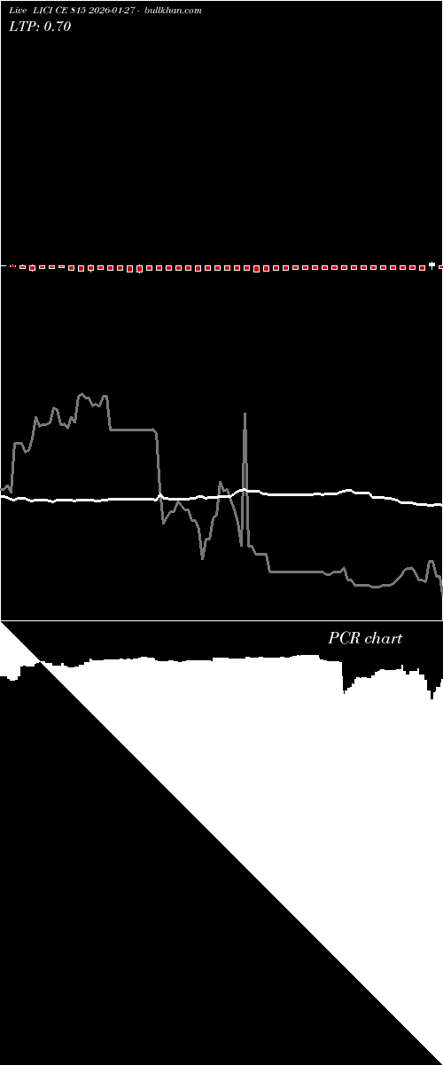  option chart LICI CE 815 2026-01-27 