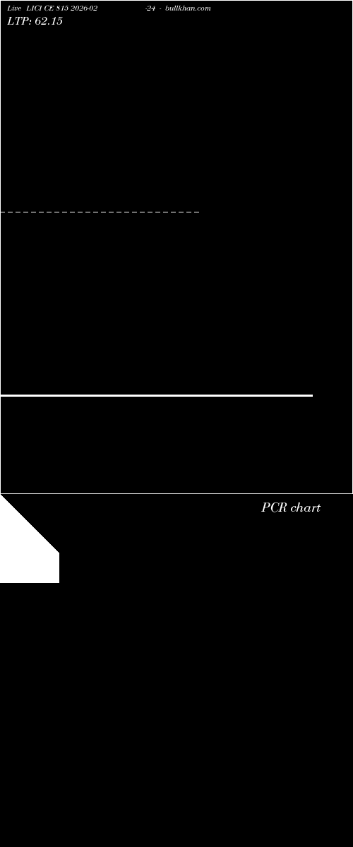  option chart LICI CE 815 2026-02-24 
