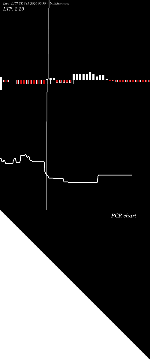  option chart LICI CE 815 2026-03-30 