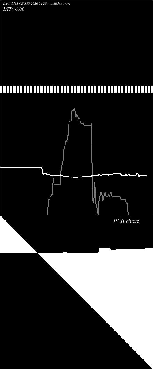  option chart LICI CE 815 2026-04-28 