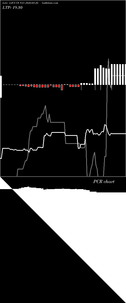  option chart LICI CE 815 2026-05-26 