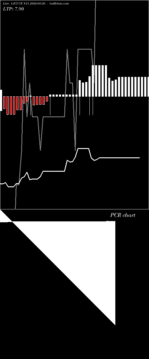  option chart LICI CE 815 2026-05-26 