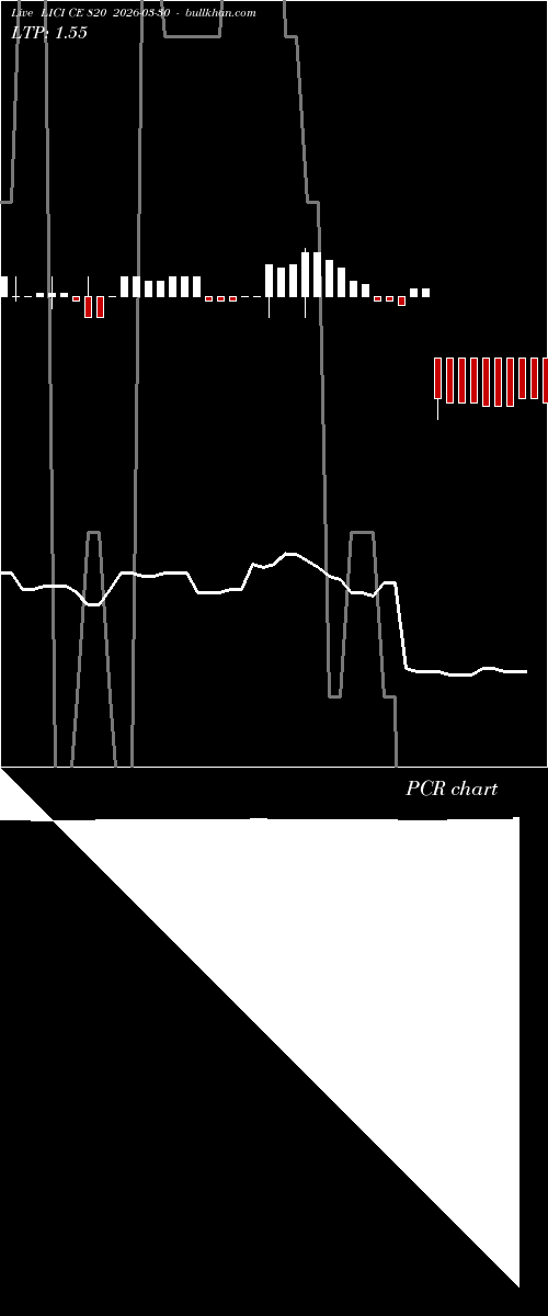  option chart LICI CE 820 2026-03-30 