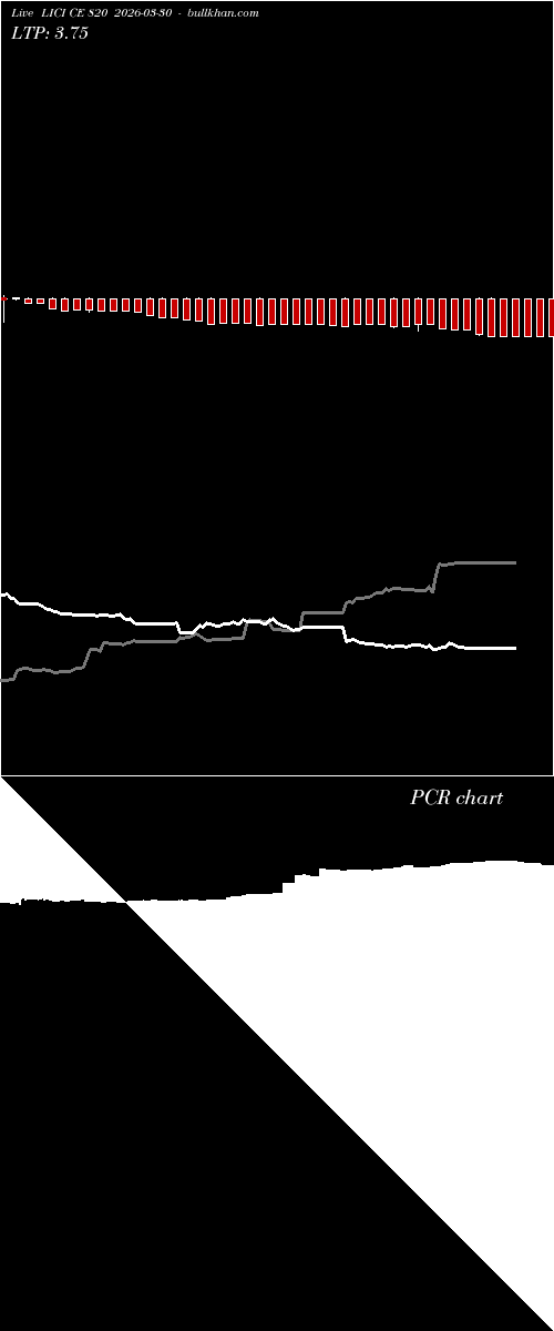  option chart LICI CE 820 2026-03-30 