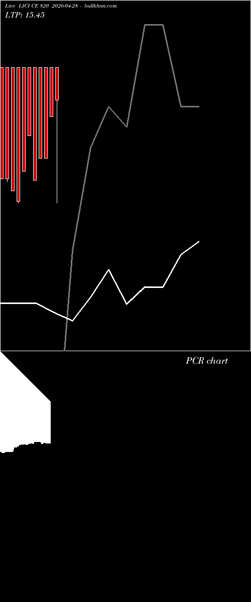  option chart LICI CE 820 2026-04-28 