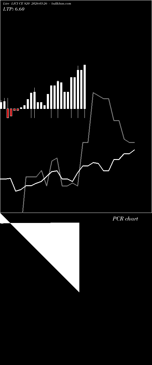  option chart LICI CE 820 2026-05-26 