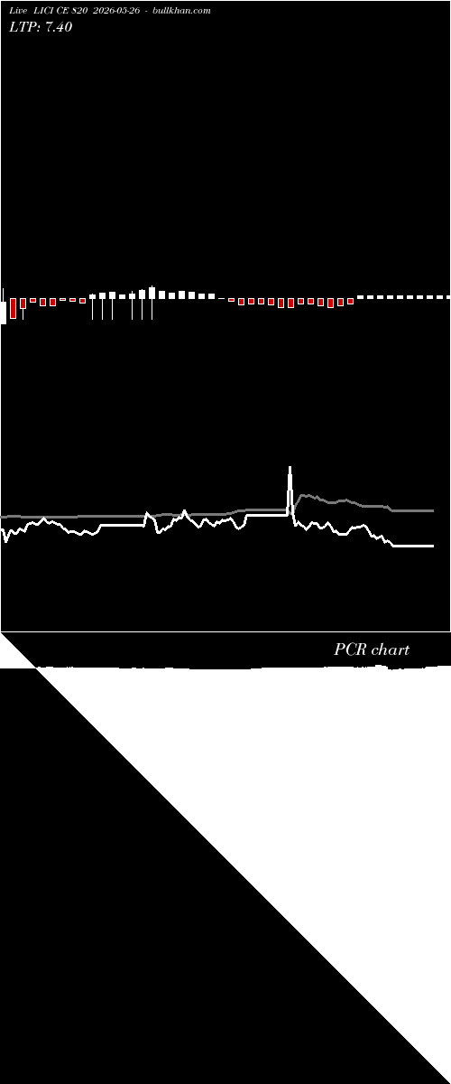  option chart LICI CE 820 2026-05-26 