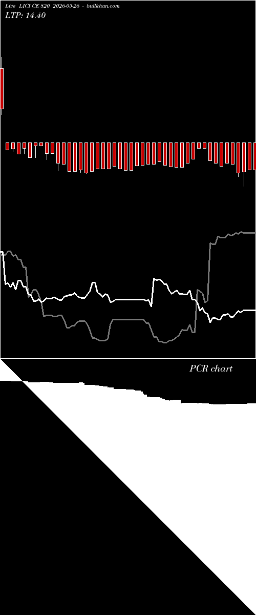  option chart LICI CE 820 2026-05-26 