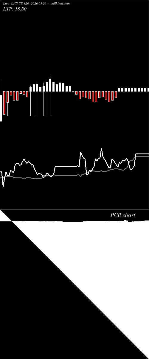  option chart LICI CE 820 2026-05-26 