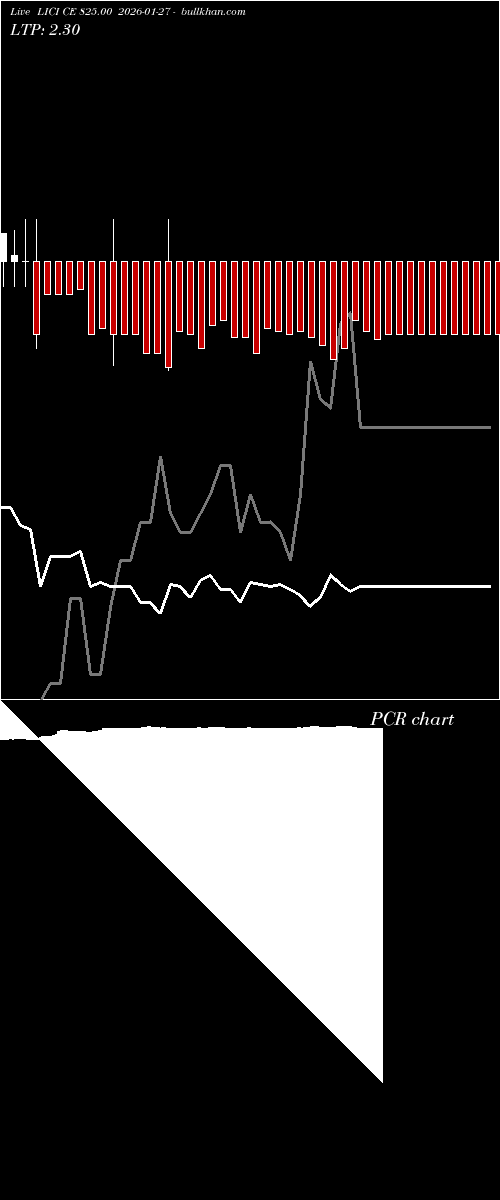  option chart LICI CE 825.00 2026-01-27 