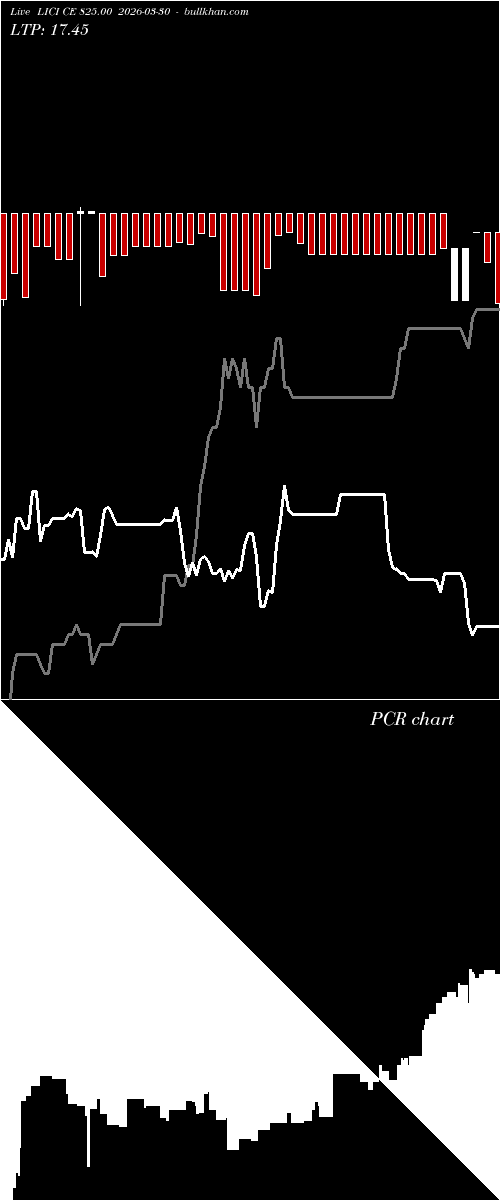  option chart LICI CE 825.00 2026-03-30 