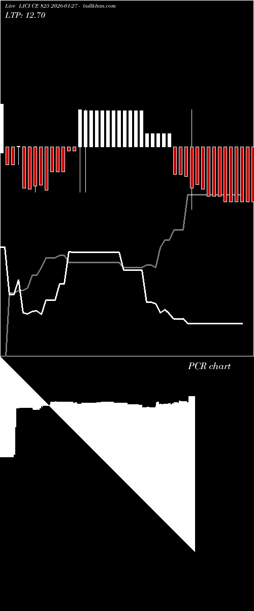  option chart LICI CE 825 2026-01-27 