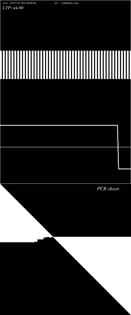  option chart LICI CE 825 2026-02-24 