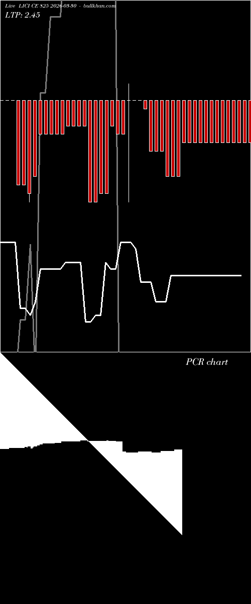  option chart LICI CE 825 2026-03-30 