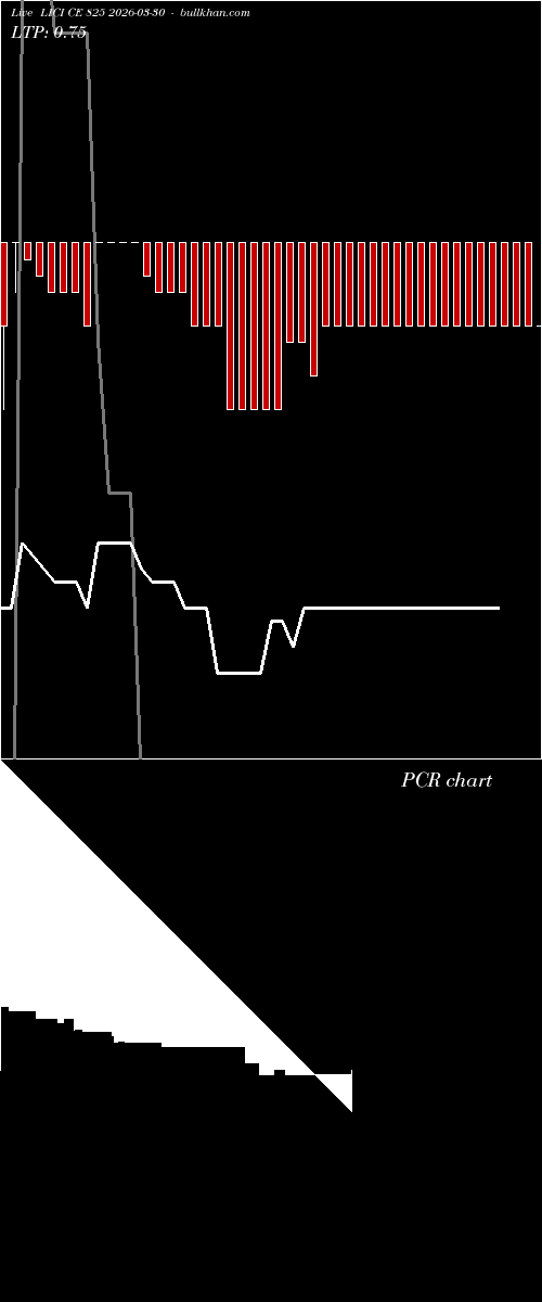  option chart LICI CE 825 2026-03-30 