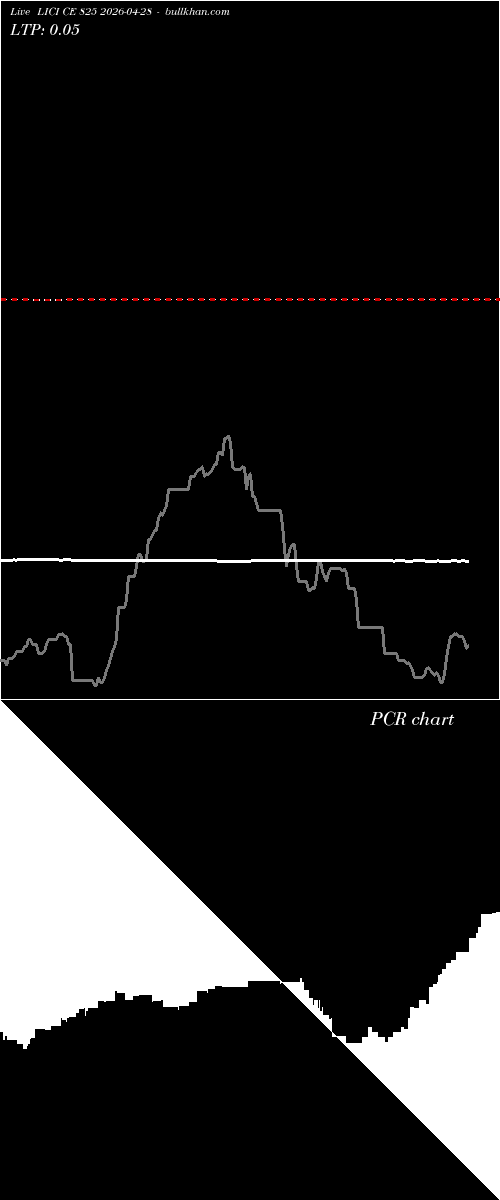 option chart LICI CE 825 2026-04-28 