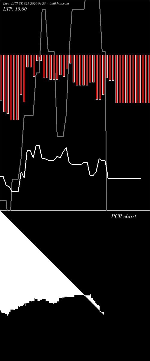  option chart LICI CE 825 2026-04-28 