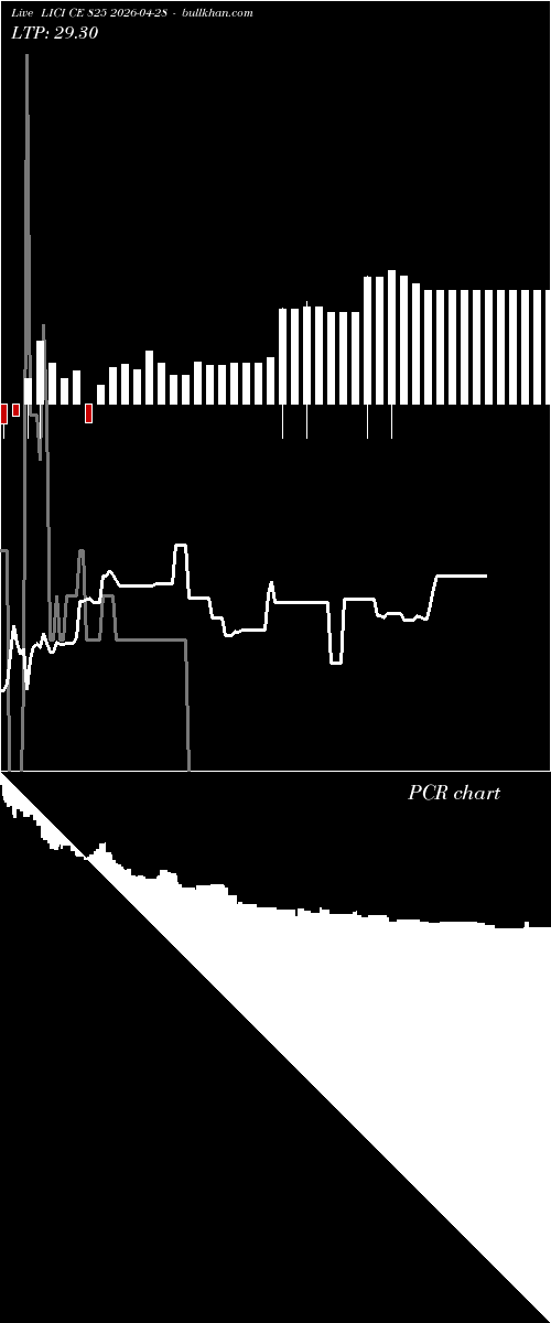  option chart LICI CE 825 2026-04-28 