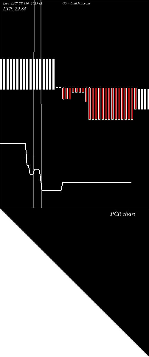  option chart LICI CE 830 2025-12-30 