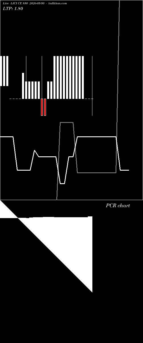  option chart LICI CE 830 2026-03-30 