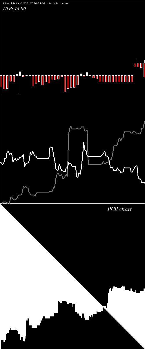  option chart LICI CE 830 2026-03-30 