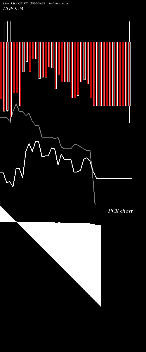  option chart LICI CE 830 2026-04-28 