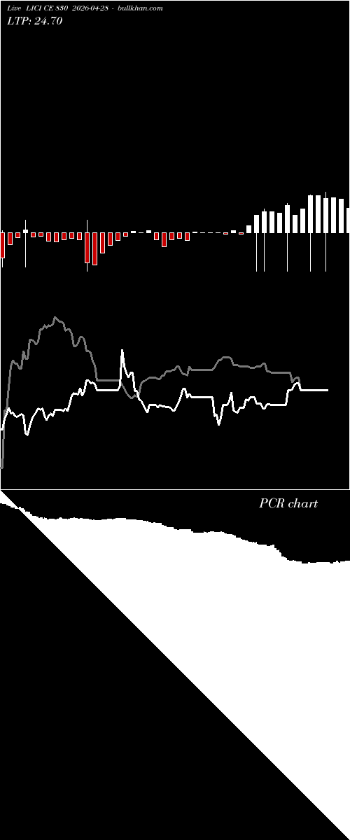  option chart LICI CE 830 2026-04-28 