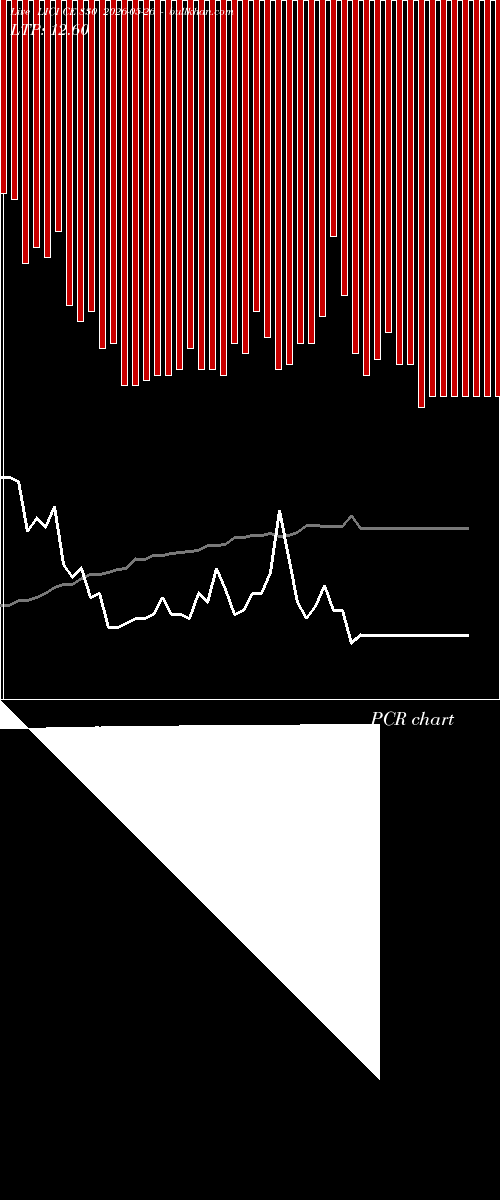  option chart LICI CE 830 2026-05-26 