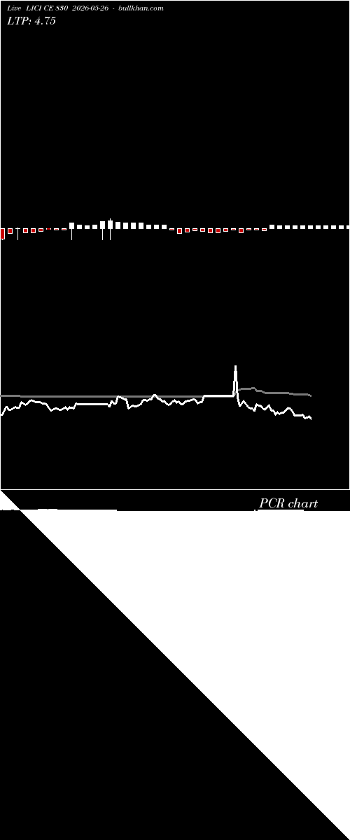  option chart LICI CE 830 2026-05-26 
