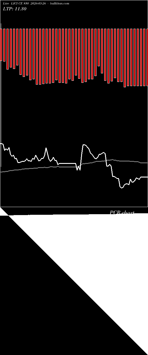  option chart LICI CE 830 2026-05-26 