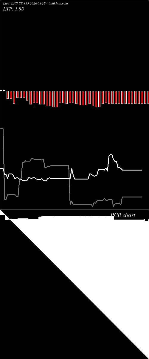  option chart LICI CE 835 2026-01-27 