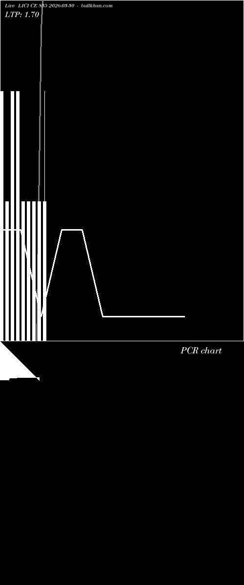  option chart LICI CE 835 2026-03-30 