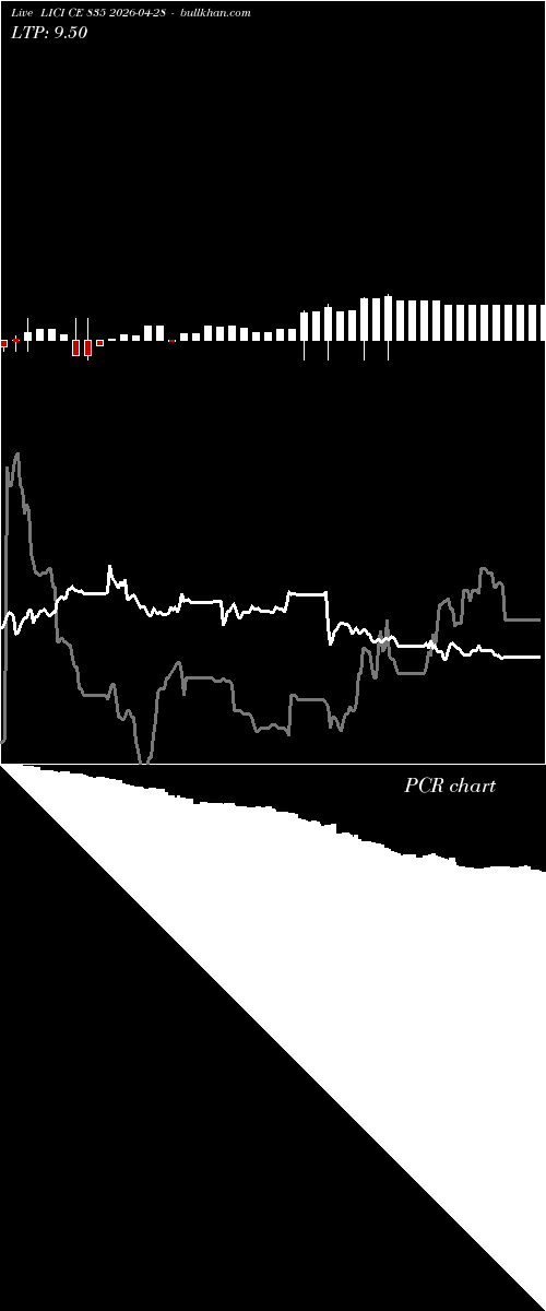  option chart LICI CE 835 2026-04-28 