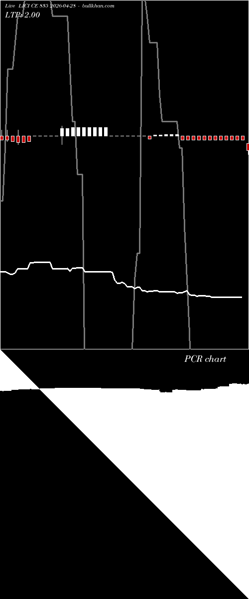  option chart LICI CE 835 2026-04-28 