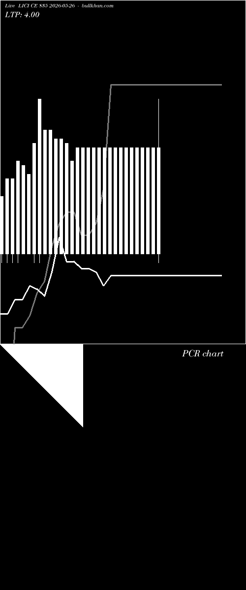  option chart LICI CE 835 2026-05-26 