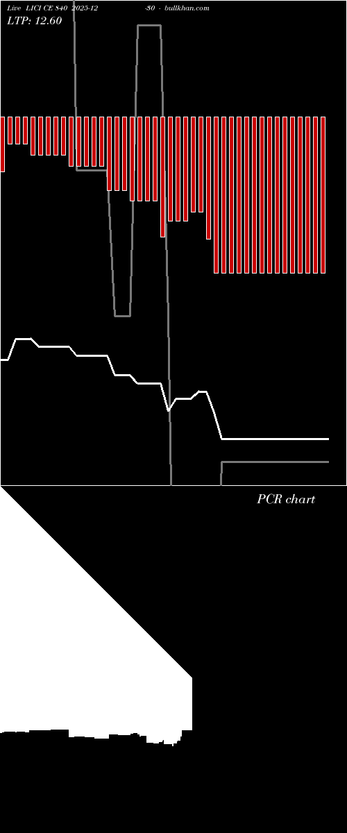 option chart LICI CE 840 2025-12-30 